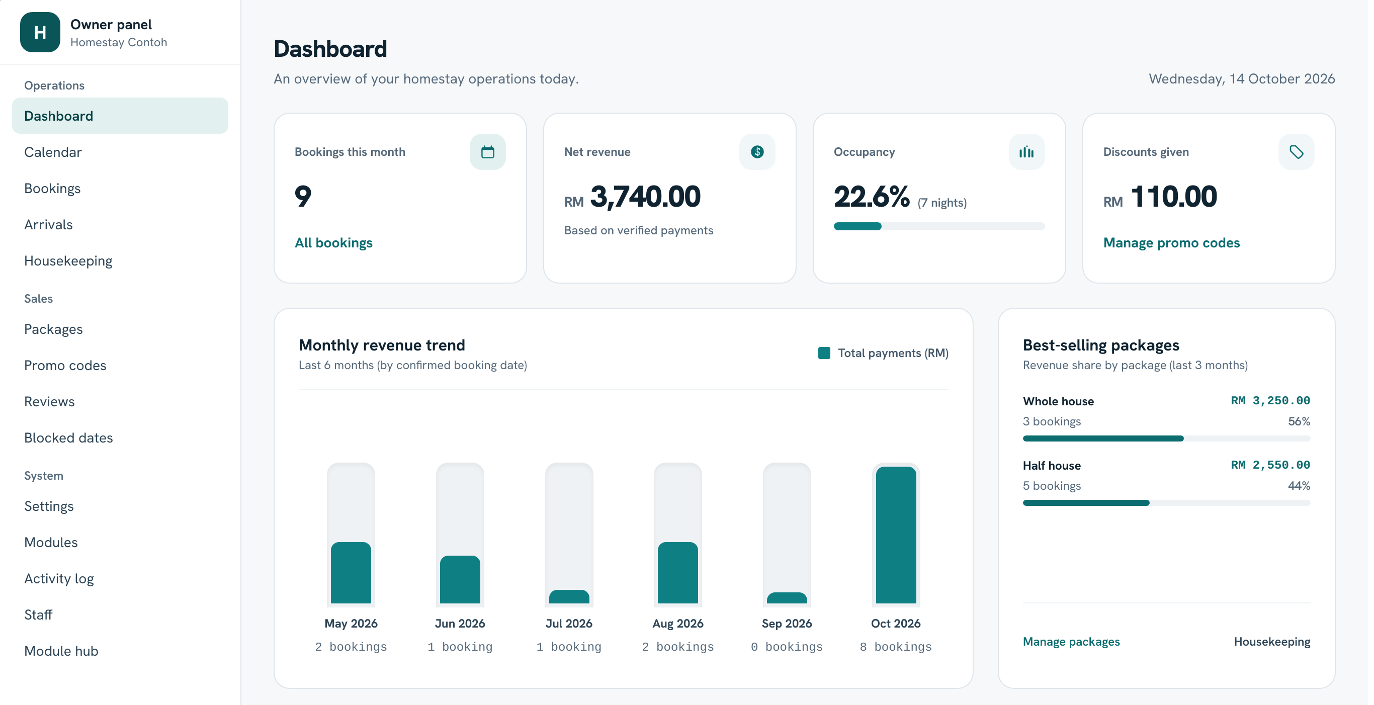 Owner dashboard with sample data